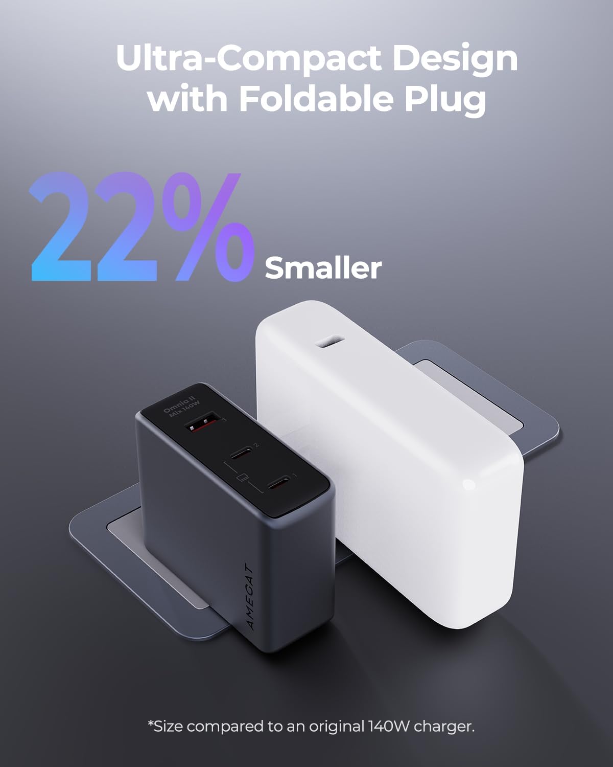 AMEGAT 140W USB C Charger