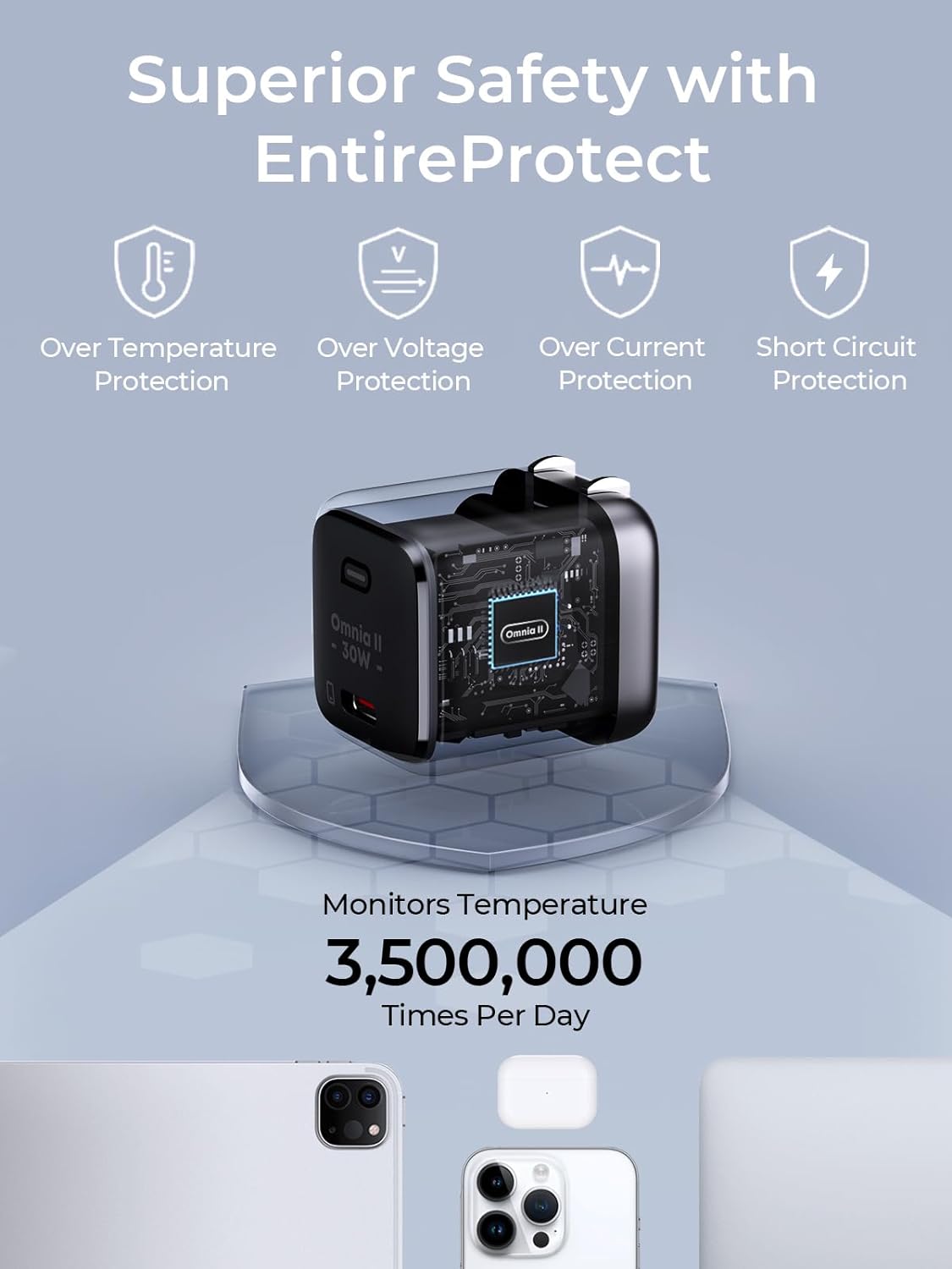 AMEGAT USB C Charger 30W