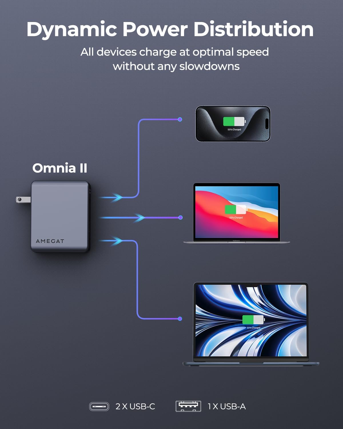 AMEGAT 140W USB C Charger