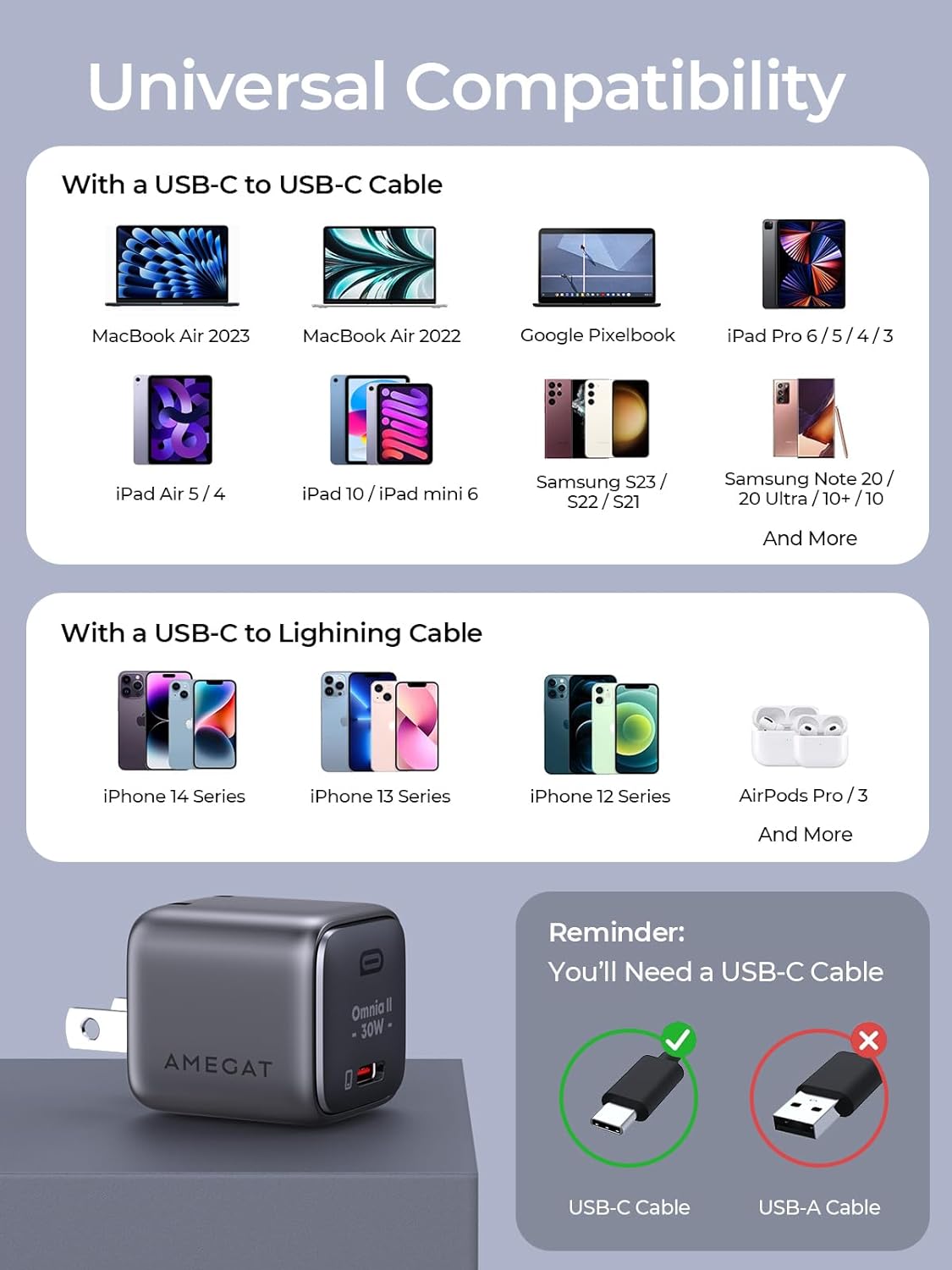 AMEGAT USB C Charger 30W